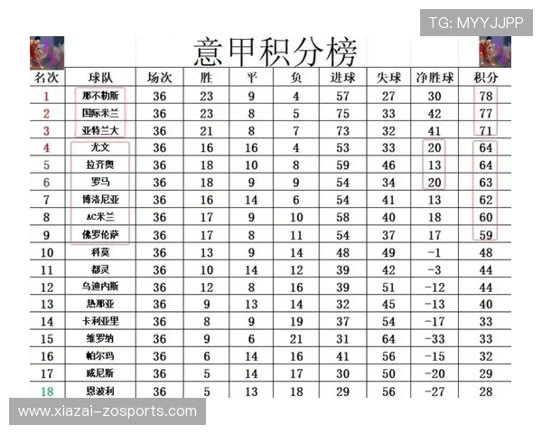 意甲最新战报深度解析及球队胜负趋势分析